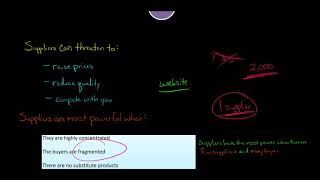 Porters 5 Forces Bargaining Power of Suppliers [upl. by Petrie602]