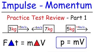 Impulse and Momentum Conservation  Inelastic amp Elastic Collisions [upl. by Ainnet]