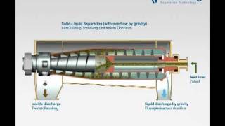 Flottweg Decanter Centrifuge [upl. by Ythomit]