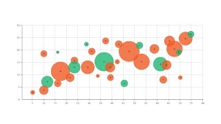 A Guide to Bubble Charts [upl. by Mit]