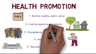 Health Promotion and the Ottawa Charter  Creating Healthier Populations [upl. by Myrta773]