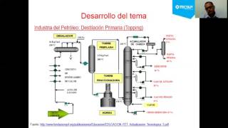 Refinación del Petróleo [upl. by Airyt684]