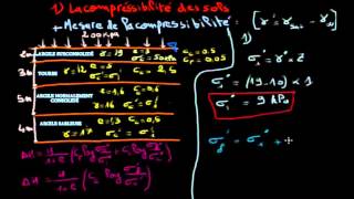 EMG  MDS 13 Calcules des tassements [upl. by Refinney]