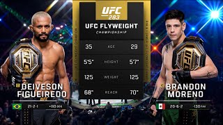 UFC290 Pelea Gratis Moreno vs Figueiredo 4 [upl. by Omarr]