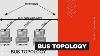 Bus Topology  Network Encyclopedia [upl. by Aleahc]