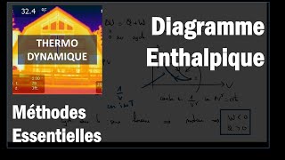 Comment utiliser un diagramme enthalpique [upl. by Anoek]