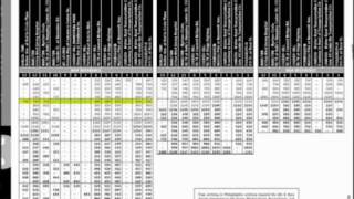 How to Read a Bus Schedule  NJ TRANSIT [upl. by Grantham]