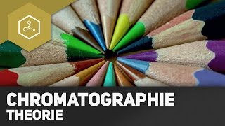 Chromatographie  Die Theorie [upl. by Arihat504]