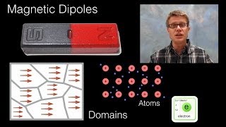 Magnetic Dipole Moment [upl. by Aldred]