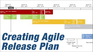 How to create an Agile Release Plan [upl. by Nielson803]