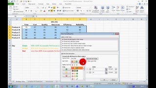 How To Create a Basic KPI Dashboard in Excel 2010 [upl. by Sadye372]