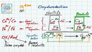 oxydoreduction [upl. by Anilatac]