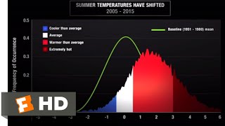 An Inconvenient Sequel 2017  The Hottest Days on Record Scene 110  Movieclips [upl. by Zetnwahs]