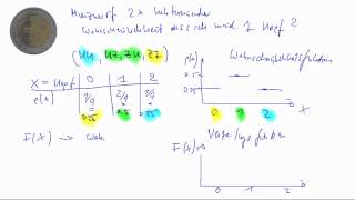 Wahrscheinlichkeitsfunktion und Verteilungsfunktion [upl. by Emmeline]