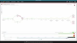 SolarWinds Network Performance Monitor Tutorial NetPath™ [upl. by Dragde]