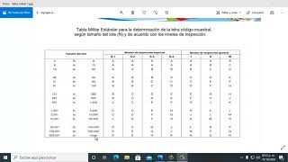 Tabla militar estándar [upl. by Irme]