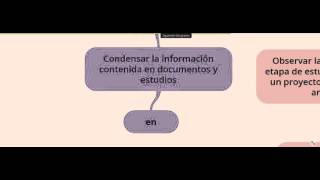 Como hacer un Resumen analítico especializado [upl. by Robin95]