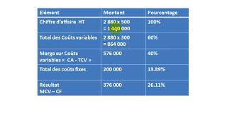 Comptabilité Analytique S3 partie 24 quot le coût partiel EP3  Exercice des coût variables quot quot [upl. by Danni227]