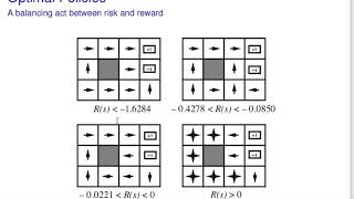 introduction to Markov Decision Processes MFD [upl. by Gewirtz599]