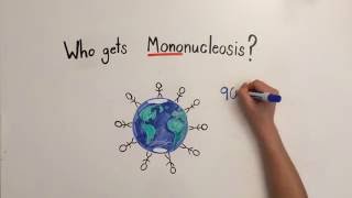 Mononucleosis Video 1 Mononucleosis I [upl. by Roobbie]