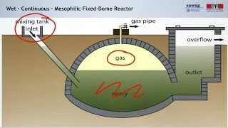 38 Anaerobic Digestion Technologies and Operation [upl. by Osnohpla]