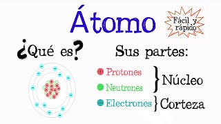 🌐El Átomo Protones Neutrones y Electrones 💫 Fácil y Rápido  QUÍMICA [upl. by Elleral818]