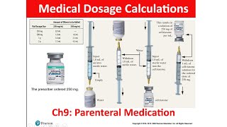 Medical Dosage Calculations  Ch9 Parenteral Medication [upl. by Schmeltzer785]