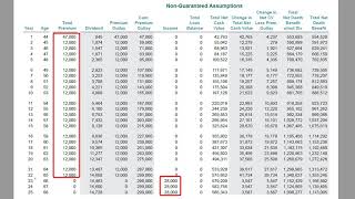 Whole Life Insurance vs Indexed Universal Life which is better [upl. by Carrelli]