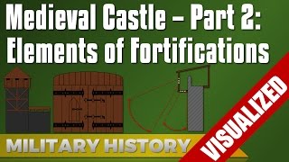 Civil War Forts The Civil War in Four Minutes [upl. by Acirahs584]