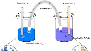 PROCESOS ELECTROQUÍMICOS  LIMPIEZA ELECTROLITICA  GALVANIZADO  ELECTROPULIDO  ELECTROFORMADO [upl. by Rehctaht]