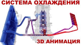 Система охлаждения двигателя автомобиля Общее устройство 3D анимация [upl. by Ralston592]