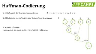 HuffmanCodierung einfach erklärt [upl. by Furgeson]