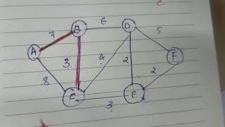 DAA 30 Minimum spanning tree MST Prims Algorithm [upl. by Eleumas926]