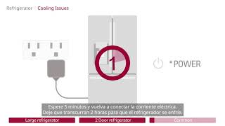 Problemas de Enfriamiento del Refrigerador en Español [upl. by Petrine]