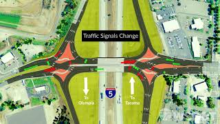 How a diverging diamond interchange works [upl. by Natassia883]