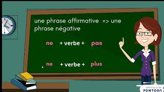 La phrase affirmative et la phrase négative [upl. by Ahsenauq]