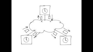 Precision Time Protocol IEEE 1588 main features [upl. by Mathe]