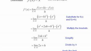 Differentiating from first principles [upl. by Ennovyhc]