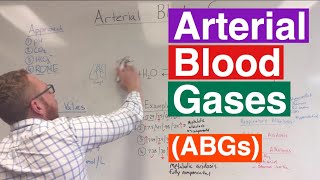 Arterial Blood Gases ABGs Interpretation [upl. by Aydni]