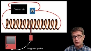 Measuring the Magnetic Force [upl. by Brocky75]