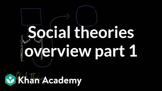 Social theories overview part 1  Society and Culture  MCAT  Khan Academy [upl. by Attiuqihc176]