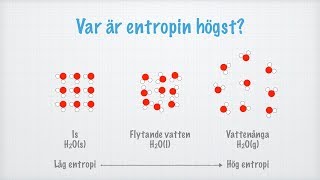 Entropi Gibbs fria energi [upl. by Rourke]