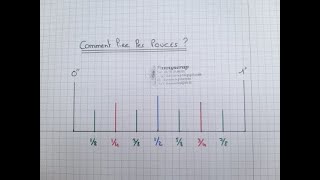 Astuce 3  Comment lire les pouces [upl. by Noyk145]