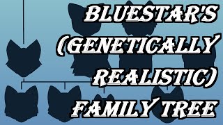 Bluestars Genetically Realistic Family Tree CC [upl. by Ari]