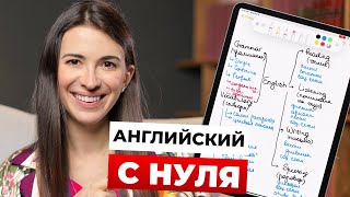 Как выучить английский самостоятельно с нуля  построение программы расписания подбор материалов [upl. by Ecitnerp]