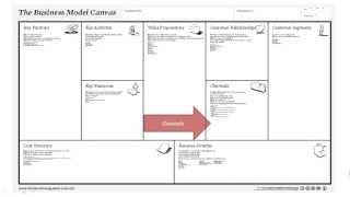 Business Model Canvas  The 9 Building Blocks Explained [upl. by Auohs]