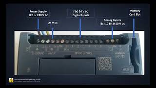 Siemens TIA Portal Tutorial S71200 PLCHardware Overview [upl. by Fisa918]