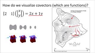 Tensors for Beginners 4 What are Covectors [upl. by Mikahs]