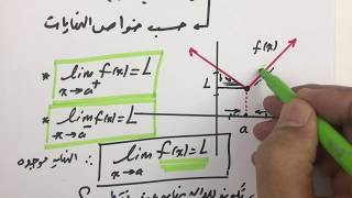 إيجاد نهاية الدالة بيانياً  limit ، بطريقة سهلة جداً [upl. by Velma]