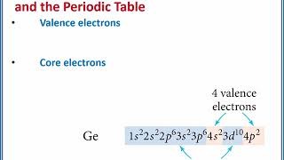 CHEMISTRY 101 Valence and core electrons [upl. by Orola368]